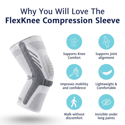 ActiveKnee Compression Sleeve with support, mobility and comfort feature icons